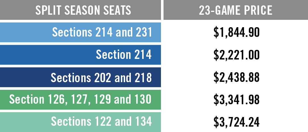Oilers Season Seat Pricing Chart